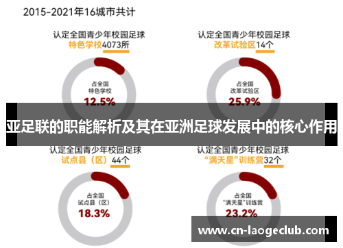 亚足联的职能解析及其在亚洲足球发展中的核心作用