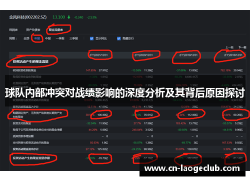 球队内部冲突对战绩影响的深度分析及其背后原因探讨