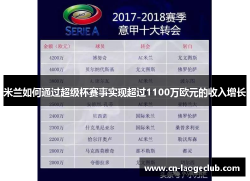 米兰如何通过超级杯赛事实现超过1100万欧元的收入增长