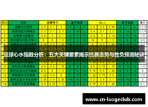 足球心水指数分析：五大关键要素揭示比赛走势与胜负预测秘诀