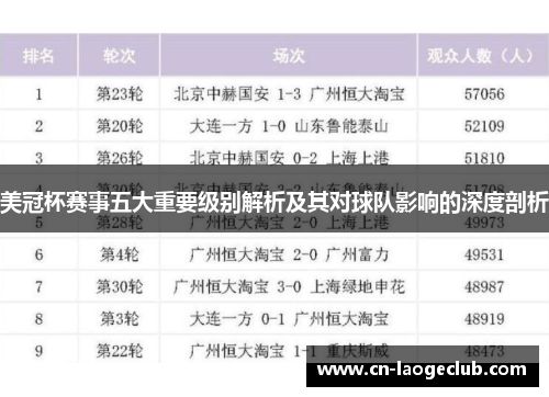美冠杯赛事五大重要级别解析及其对球队影响的深度剖析