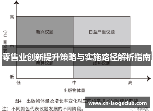 零售业创新提升策略与实施路径解析指南