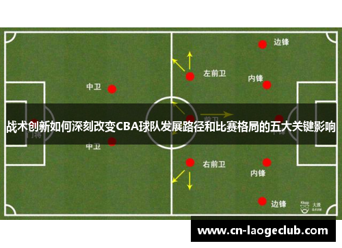 战术创新如何深刻改变CBA球队发展路径和比赛格局的五大关键影响