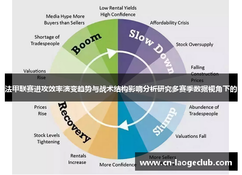 法甲联赛进攻效率演变趋势与战术结构影响分析研究多赛季数据视角下的