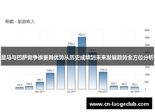 皇马与巴萨竞争谁更具优势从历史成绩到未来发展趋势全方位分析