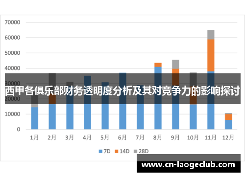 西甲各俱乐部财务透明度分析及其对竞争力的影响探讨